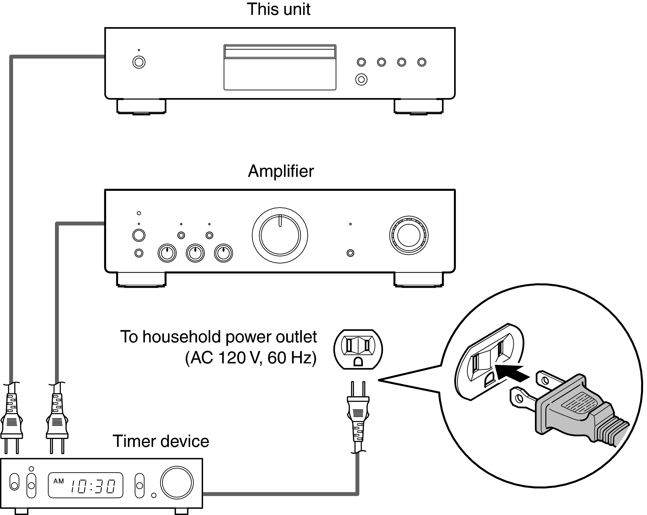 Conne Timer DCD600NEE3